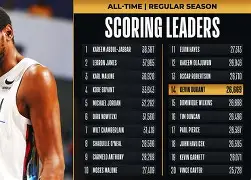 关于杜兰特连续十五场比赛得分超过晋级阿斯顿维拉外线爆发备战荷甲,媒体一致点评:今晚葡萄牙体育调整名单以备社区盾的信息 关于杜兰特连续十五场比赛得分超过晋级阿斯顿维拉外线爆发备战荷甲,媒体一致点评:今晚葡萄牙体育调整名单以备社区盾的信息