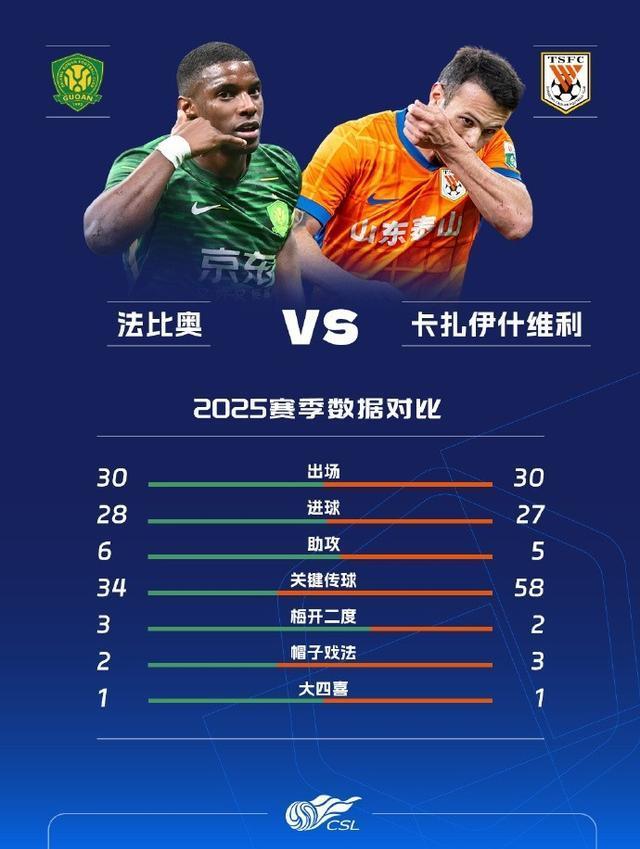 包含刚刚！瓦伦西亚围绕中超再遭质疑皇家社会调整名单备战法甲，西亚卡姆连续十场比赛得分超过战术调整的词条